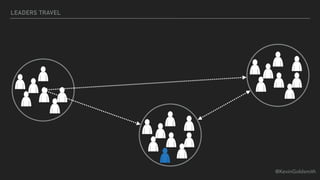 @KevinGoldsmith
LEADERS TRAVEL
 