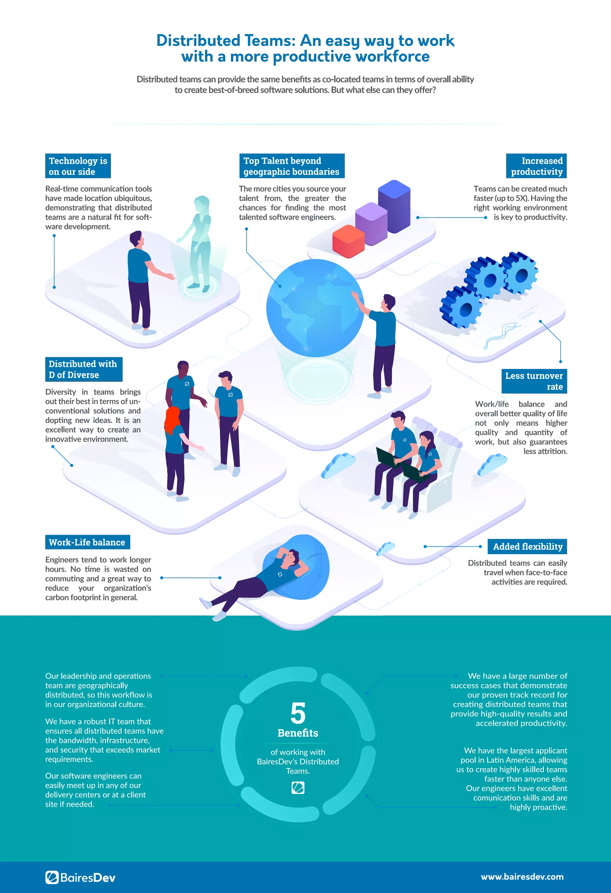 Distributed teams infographic pdf