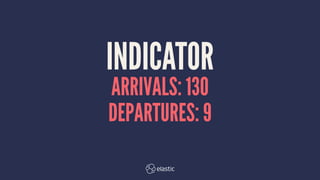 INDICATOR
ARRIVALS: 130
DEPARTURES: 9
 