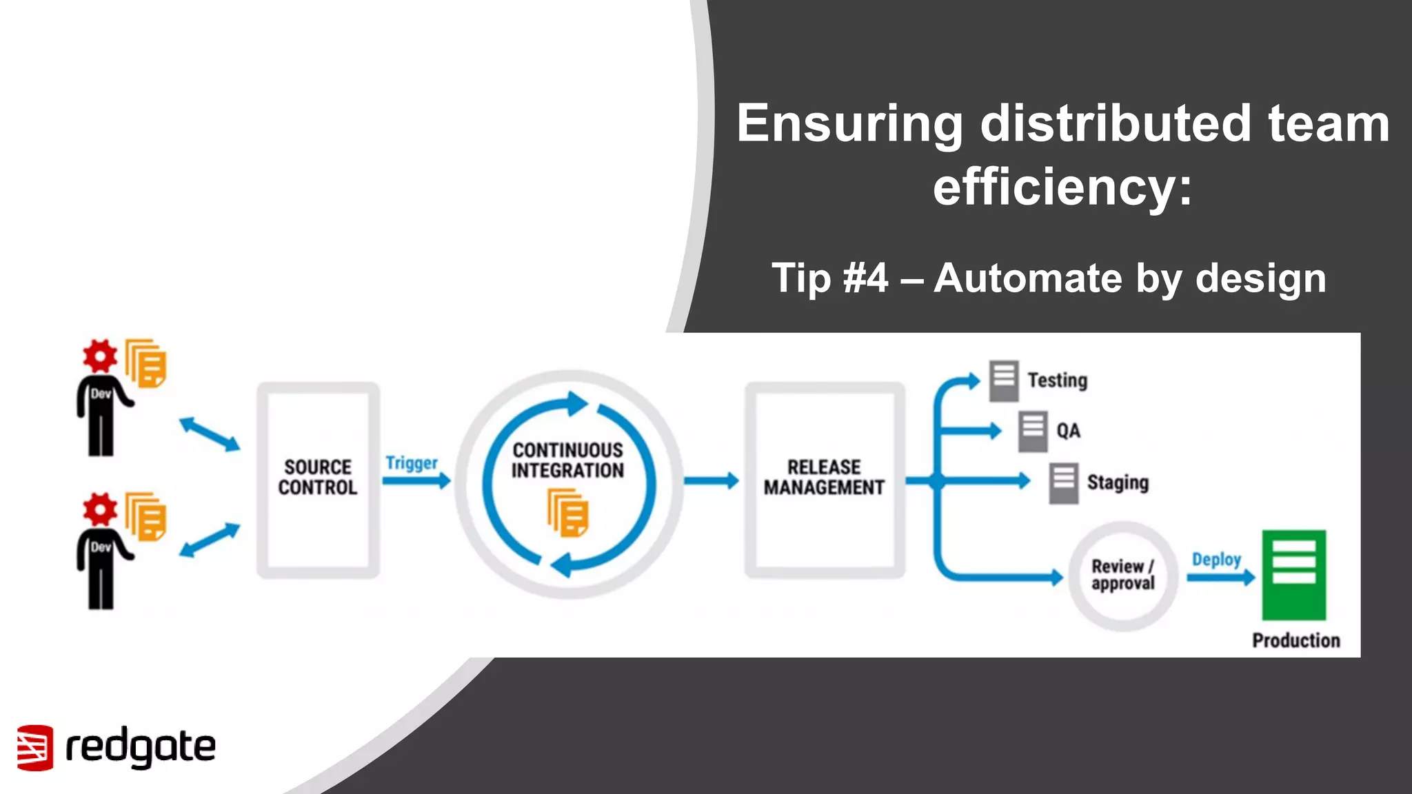 Ensuring distributed team efficiency: Tip #4 – Automate by design 