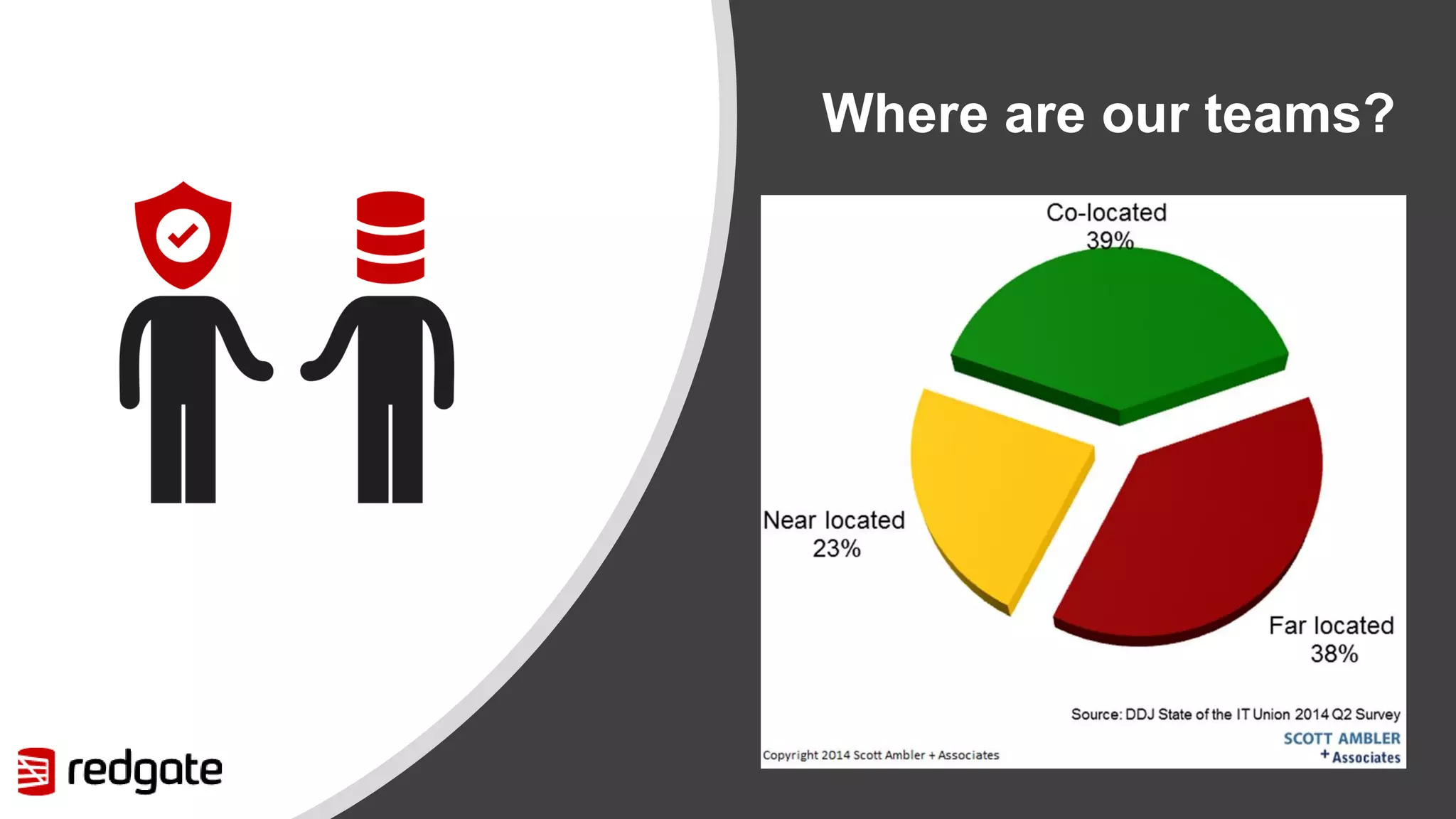 Where are our teams? 