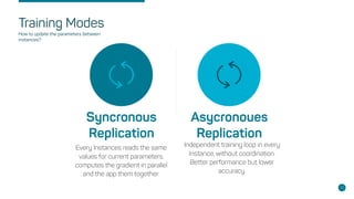 Training Modes
Syncronous
Replication
Every Instances reads the same
values for current parameters,
computes the gradient in parallel
and the app them together.
Asycronoues
Replication
Independent training loop in every
Instance, without coordination.
Better performance but lower
accuracy.
10
How to update the parameters between
instances?
 