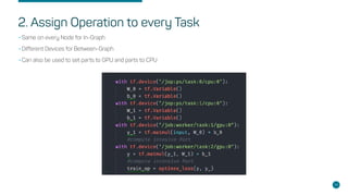 2. Assign Operation to every Task
•Same on every Node for In-Graph
•Different Devices for Between-Graph
•Can also be used to set parts to GPU and parts to CPU
14
 