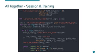 All Together - Session & Training
19
 