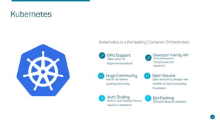 GPU Support
Alpha since 1.6
(experimental before)
Huge Community
One of the fastest
growing community
Auto Scaling
Build in Auto Scaling Feature
based on Ultitisation
Developer friendly API
Quick deployments
through simple and
flexible API.
Open Source
Open Sourced by Google, now
member of Cloud Computing
Foundation.
Bin Packing
Efficient resource utilisation
Kubernetes is a the leading Container Orchestration.
22
Kubernetes
 