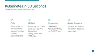 Pods
Pods can be 1 or
more Container
grouped together,
smallest
scheduling Unit..
API First Deployments Service Discovery
Everything is a Object
inside the Rest API.
Declarative
Configuration with
YAML files.
Higher Level
Abstraction to say
run Pod X Times.
Services are used to
make Pods discovery
each other.
Kubernetes in 30 Seconds
23
The Basic you need to know for the Rest of the Talk
 