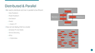 Distributed & Parallel
•We need to distribute and train in parallel to be efficient
•Data Parallelism
•Model Parallelsim
•Grid Search
•Predict
•-> Build in TF
•How can we deploy that to a cluster
•Schedule TF onto Nodes
•Service Discovery
•GPUs
•-> Kubernetes
3
 