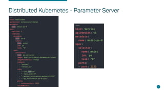 Distributed Kubernetes - Parameter Server
30
 