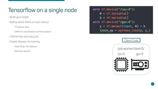 Tensorflow on a single node
5
•Build your Graph
•Define which Parts on each device
•TF places data
•DMA for coordination/communication
• Define loss, accuracy etc
•Create Session for training
•Feed Data into Session
•Retrieve results
cpu:0 gpu:0
/job:worker/task:0/
Client Code
 