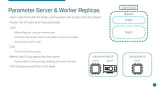 Parameter Server & Worker Replicas
•Client: Code that builds the Graph, communicates with cluster, builds the session
•Cluster: Set of nodes which have jobs (roles)
•Jobs
•Worker Replicas: compute intensive part
•Parameter Servers(ps): Holds model state and reacts to updates
•Each job can hold 0..* task
•Task
•The actual server process
•Worker Task 0 is by default the chief worker
•Responsible for checkpointing, initialising and health checking
•CPU 0 represents all CPUs on the Node
6
Client Code
Session
Graph
Graph
cpu:0 gpu:0
/job:worker/task:0/
cpu:0
/job:ps/task:0/
 