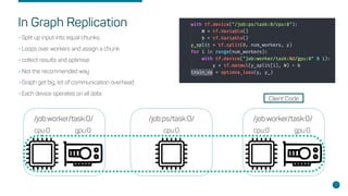 In Graph Replication
•Split up input into equal chunks,
•Loops over workers and assign a chunk
•collect results and optimise
•Not the recommended way
•Graph get big, lot of communication overhead
•Each device operates on all data
7
cpu:0 gpu:0
/job:worker/task:0/
cpu:0 gpu:0
/job:worker/task:0/
cpu:0
/job:ps/task:0/
Client Code
 