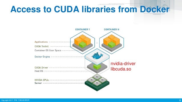 kubernetes cuda