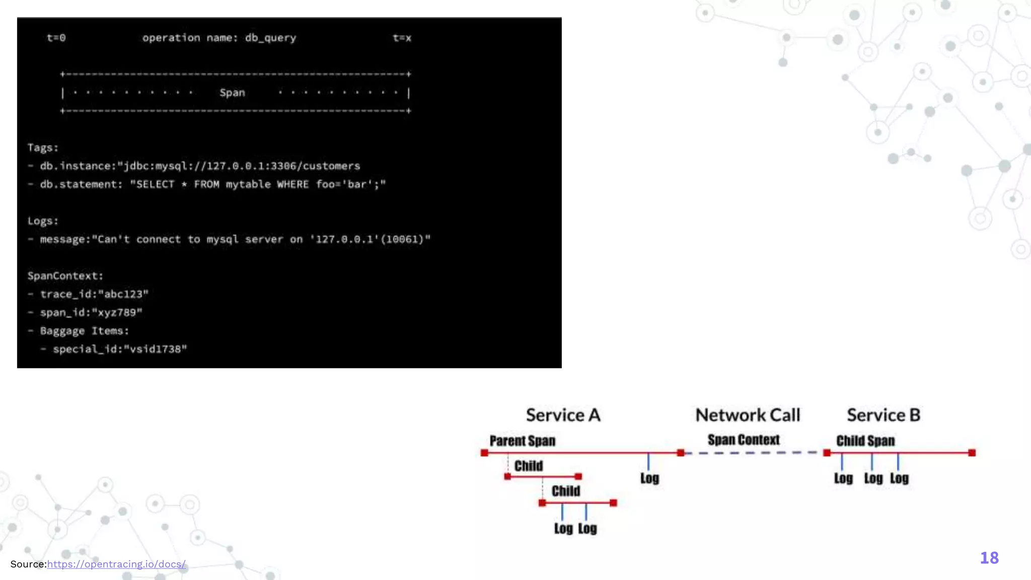 18Source:https://opentracing.io/docs/
 