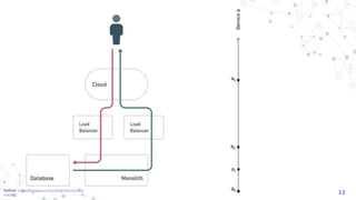 13Source: https://deepsource.io/blog/distributed-
tracing/
 
