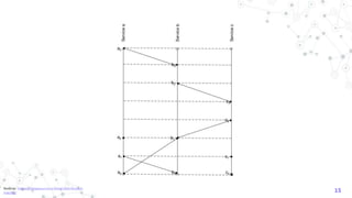 15Source: https://deepsource.io/blog/distributed-
tracing/
 