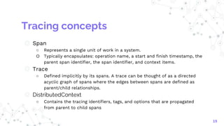 Tracing concepts
◎ Span
○ Represents a single unit of work in a system.
○ Typically encapsulates: operation name, a start and finish timestamp, the
parent span identifier, the span identifier, and context items.
◎ Trace
○ Defined implicitly by its spans. A trace can be thought of as a directed
acyclic graph of spans where the edges between spans are defined as
parent/child relationships.
◎ DistributedContext
○ Contains the tracing identifiers, tags, and options that are propagated
from parent to child spans
19
 