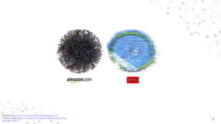 7
Source:https://divante.com/blog/10-companies-that-
implemented-the-microservice-architecture-and-paved-the-
way-for-others/
 