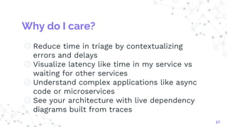 Why do I care?
◎ Reduce time in triage by contextualizing
errors and delays
◎ Visualize latency like time in my service vs...