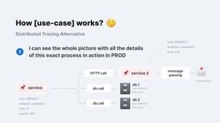 How [use-case] works?
Distributed Tracing Alternative
I can see the whole picture with all the details
of this exact process in action in PROD
service
service 2
db call
db 1
db 2
message
passing
db call
HTTP call
host: SERVER 1
endpoint: /endpoint
time: 1s
userID: 999
host: SERVER 4
time: 0.25s
host: SERVER 3
time: 0.25s
queue: queue_1
host: SERVER 2
endpoint: /endpoint2
time: 0.5s
 