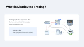 Tracking application requests as they
flow between services, to messaging
systems, databases, etc.
One can call it:
Debugging for distributed systems
What is Distributed Tracing?
 