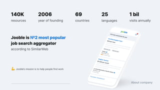 About company
Jooble is №2 most popular
job search aggregator
1 bil
visits annually
140K
resources
69
countries
2006
year of founding
25
languages
according to SimilarWeb
Jooble’s mission is to help people find work
 