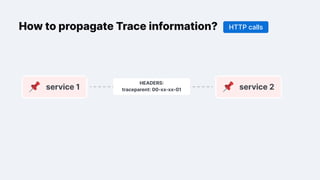 service 1 service 2
HEADERS:
traceparent: 00-xx-xx-01
How to propagate Trace information? HTTP calls
 