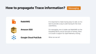 How to propagate Trace information? Messaging
It is important to make tracing easy-to-add, so it is
best to provide a way to add tracing for the most
used library.
For messaging, we at Jooble use RabbitMQ via the
EasyNetQ library and at the point of writing, there
is no built-in support for OpenTelemetry tracing.
What can we do?
Amazon SQS
Google Cloud Pub/Sub
RabbitMQ
 