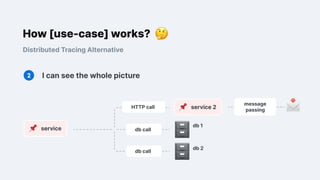"Introducing Distributed Tracing in a Large Software System",  Kostiantyn Sharovarskyi
