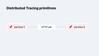 "Introducing Distributed Tracing in a Large Software System",  Kostiantyn Sharovarskyi