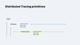 "Introducing Distributed Tracing in a Large Software System",  Kostiantyn Sharovarskyi