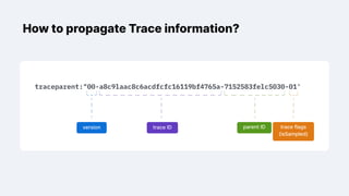 "Introducing Distributed Tracing in a Large Software System",  Kostiantyn Sharovarskyi