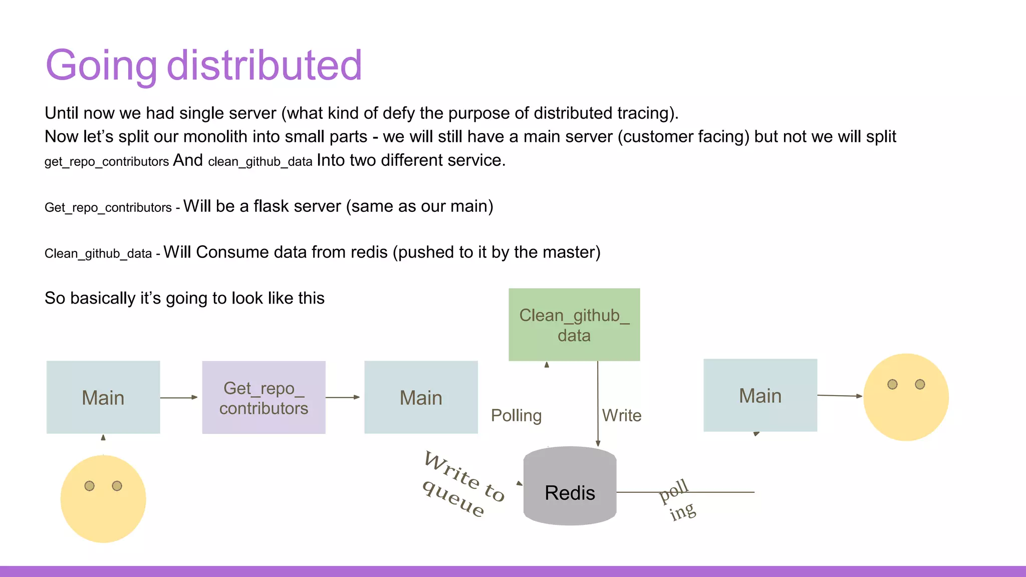 Distributed Tracing | PDF