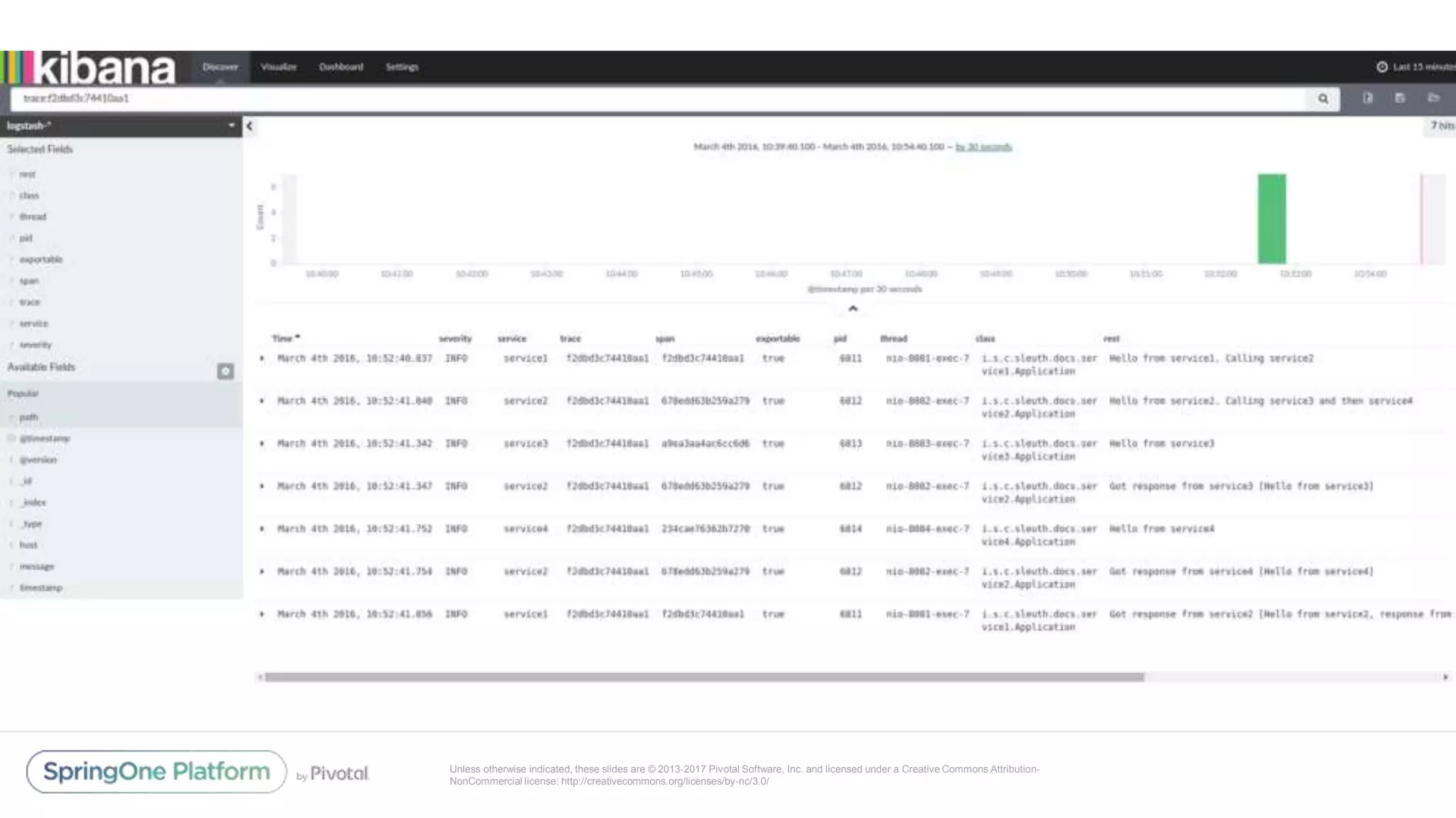 Unless otherwise indicated, these slides are © 2013-2017 Pivotal Software, Inc. and licensed under a Creative Commons Attribution-
NonCommercial license: http://creativecommons.org/licenses/by-nc/3.0/
 