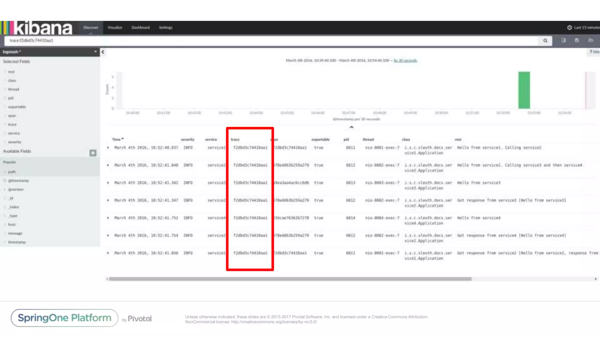 Unless otherwise indicated, these slides are © 2013-2017 Pivotal Software, Inc. and licensed under a Creative Commons Attribution-
NonCommercial license: http://creativecommons.org/licenses/by-nc/3.0/
 
