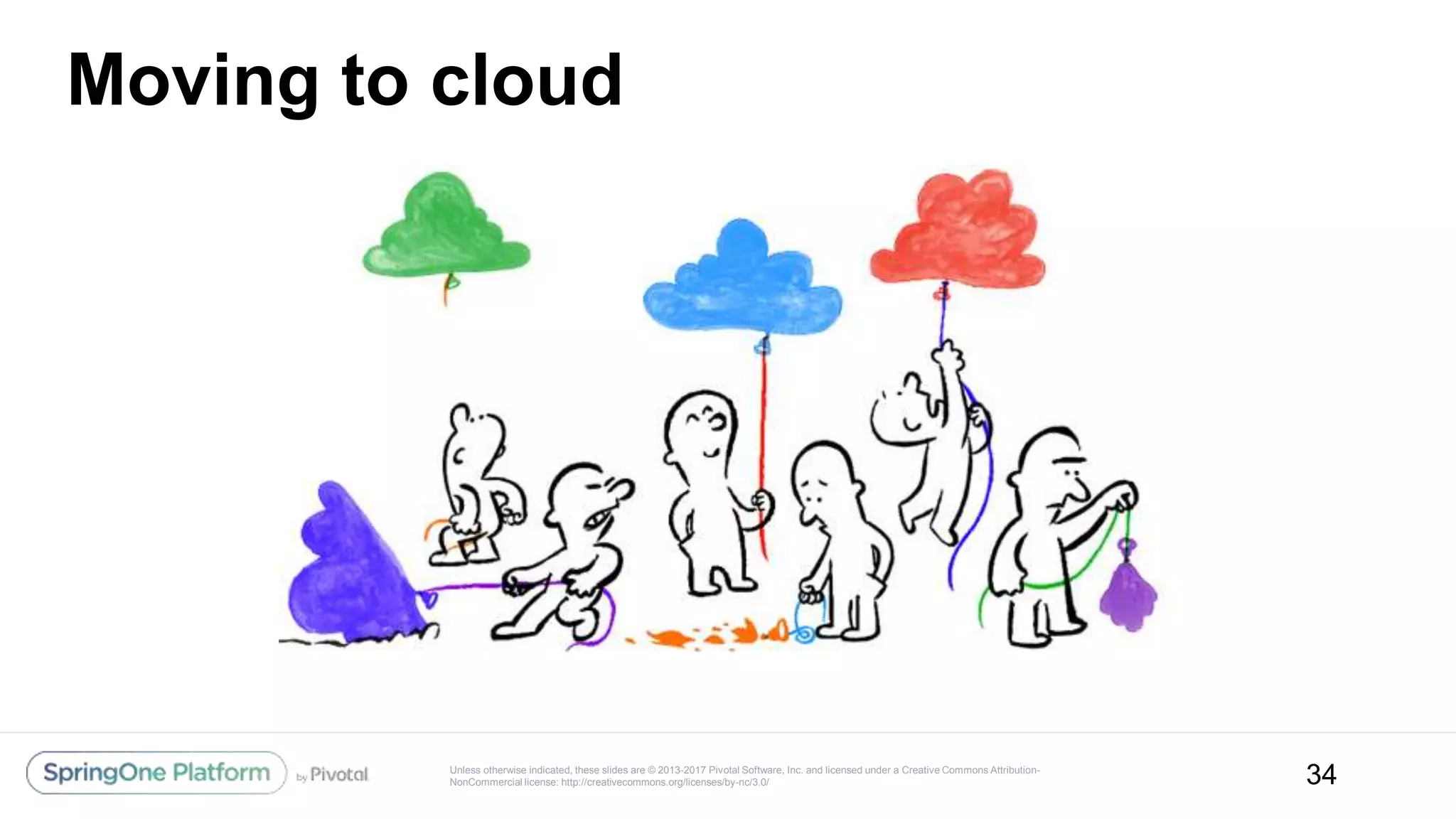 Unless otherwise indicated, these slides are © 2013-2017 Pivotal Software, Inc. and licensed under a Creative Commons Attribution-
NonCommercial license: http://creativecommons.org/licenses/by-nc/3.0/
Moving to cloud
34
 