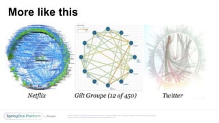 Unless otherwise indicated, these slides are © 2013-2017 Pivotal Software, Inc. and licensed under a Creative Commons Attribution-
NonCommercial license: http://creativecommons.org/licenses/by-nc/3.0/
More like this
 