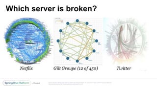 Unless otherwise indicated, these slides are © 2013-2017 Pivotal Software, Inc. and licensed under a Creative Commons Attribution-
NonCommercial license: http://creativecommons.org/licenses/by-nc/3.0/
Which server is broken?
 