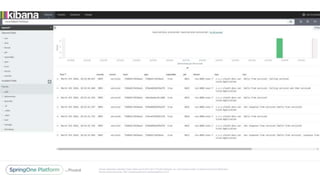 Unless otherwise indicated, these slides are © 2013-2017 Pivotal Software, Inc. and licensed under a Creative Commons Attribution-
NonCommercial license: http://creativecommons.org/licenses/by-nc/3.0/
 