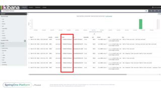 Unless otherwise indicated, these slides are © 2013-2017 Pivotal Software, Inc. and licensed under a Creative Commons Attribution-
NonCommercial license: http://creativecommons.org/licenses/by-nc/3.0/
 