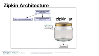 Unless otherwise indicated, these slides are © 2013-2017 Pivotal Software, Inc. and licensed under a Creative Commons Attribution-
NonCommercial license: http://creativecommons.org/licenses/by-nc/3.0/
Zipkin Architecture
zipkin.jar
 