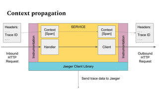 Context propagation
 
