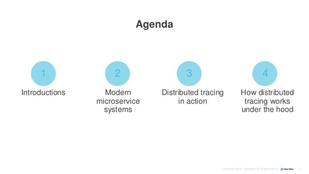 Understanding Microservice Latency For Devops Teams An Introduction Understanding Microservice Latency For Devops Teams An Introduction
