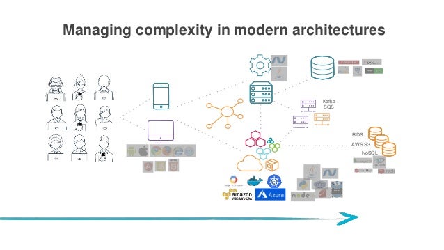 Understanding Microservice Latency For Devops Teams An Introduction Understanding Microservice Latency For Devops Teams An Introduction