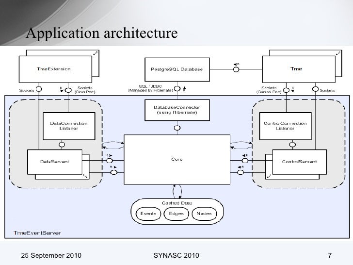 Distributed traffic management system