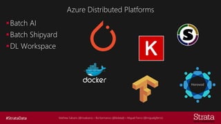 Mathew Salvaris (@msalvaris) – Ilia Karmanov (@ikdeepl) – Miguel Fierro (@miguelgfierro)
Azure Distributed Platforms
▪Batch AI
▪Batch Shipyard
▪DL Workspace
Horovod
 