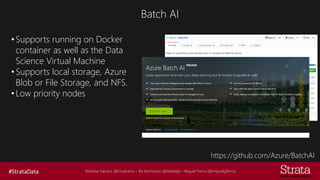 Mathew Salvaris (@msalvaris) – Ilia Karmanov (@ikdeepl) – Miguel Fierro (@miguelgfierro)
Batch AI
https://github.com/Azure/BatchAI
•Supports running on Docker
container as well as the Data
Science Virtual Machine
•Supports local storage, Azure
Blob or File Storage, and NFS.
•Low priority nodes
 