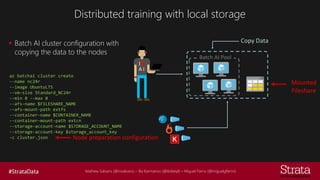 Mathew Salvaris (@msalvaris) – Ilia Karmanov (@ikdeepl) – Miguel Fierro (@miguelgfierro)
Distributed training with local storage
▪ Batch AI cluster configuration with
copying the data to the nodes
A I
I
Batch AI Pool
Node preparation configuration
Copy Data
az batchai cluster create
--name nc24r
--image UbuntuLTS
--vm-size Standard_NC24r
--min 8 --max 8
--afs-name $FILESHARE_NAME
--afs-mount-path extfs
--container-name $CONTAINER_NAME
--container-mount-path extcn
--storage-account-name $STORAGE_ACCOUNT_NAME
--storage-account-key $storage_account_key
-c cluster.json
Mounted
Fileshare
 