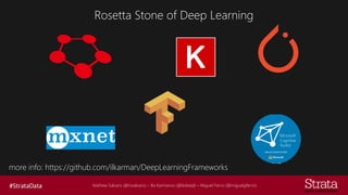 Mathew Salvaris (@msalvaris) – Ilia Karmanov (@ikdeepl) – Miguel Fierro (@miguelgfierro)
more info: https://github.com/ilkarman/DeepLearningFrameworks
Rosetta Stone of Deep Learning
 
