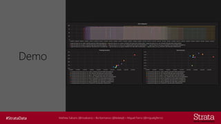 Mathew Salvaris (@msalvaris) – Ilia Karmanov (@ikdeepl) – Miguel Fierro (@miguelgfierro)
Demo
 