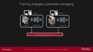 Mathew Salvaris (@msalvaris) – Ilia Karmanov (@ikdeepl) – Miguel Fierro (@miguelgfierro)
Training strategies: parameter averaging
Subset 1 CNN model
Worker 1
Subset 2 CNN model
Worker 2
Average of weights for each worker
 